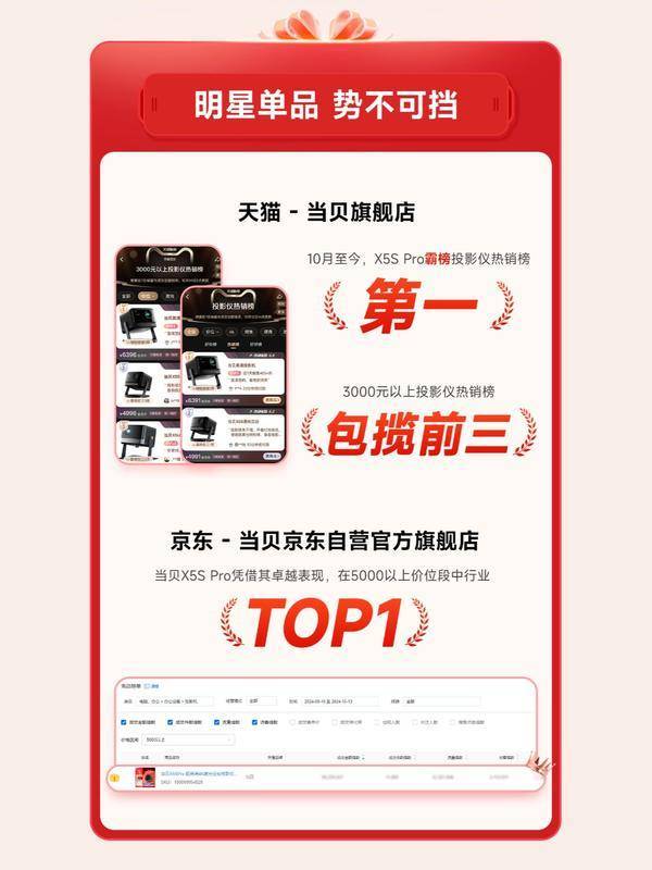 仪性价比最高！当贝X5S Pro市场成绩斐然PG电子麻将胡了22025年5000元投影(图11)