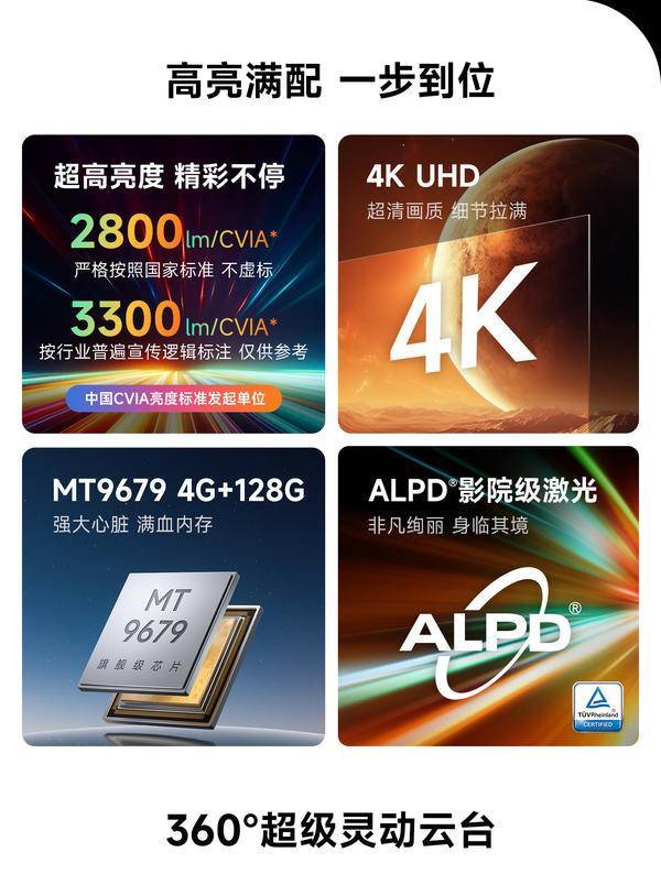 仪性价比最高！当贝X5S Pro市场成绩斐然PG电子麻将胡了22025年5000元投影(图12)