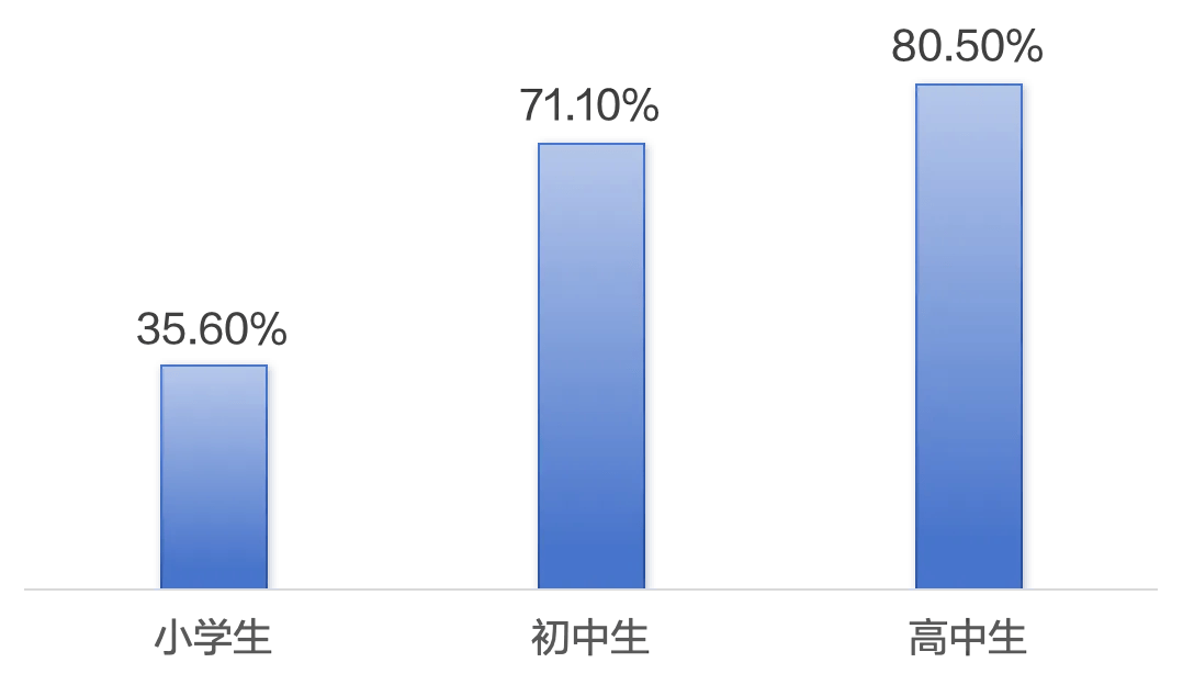 用3LCD投影技术为校园视力撑起保护伞PG麻将胡了试玩平台爱普生商用投影机