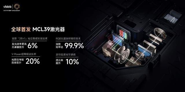 da C3系列三色激光投影打造专业家庭影院PG麻将胡了免费模拟器超级玩家出手！Vid(图9)