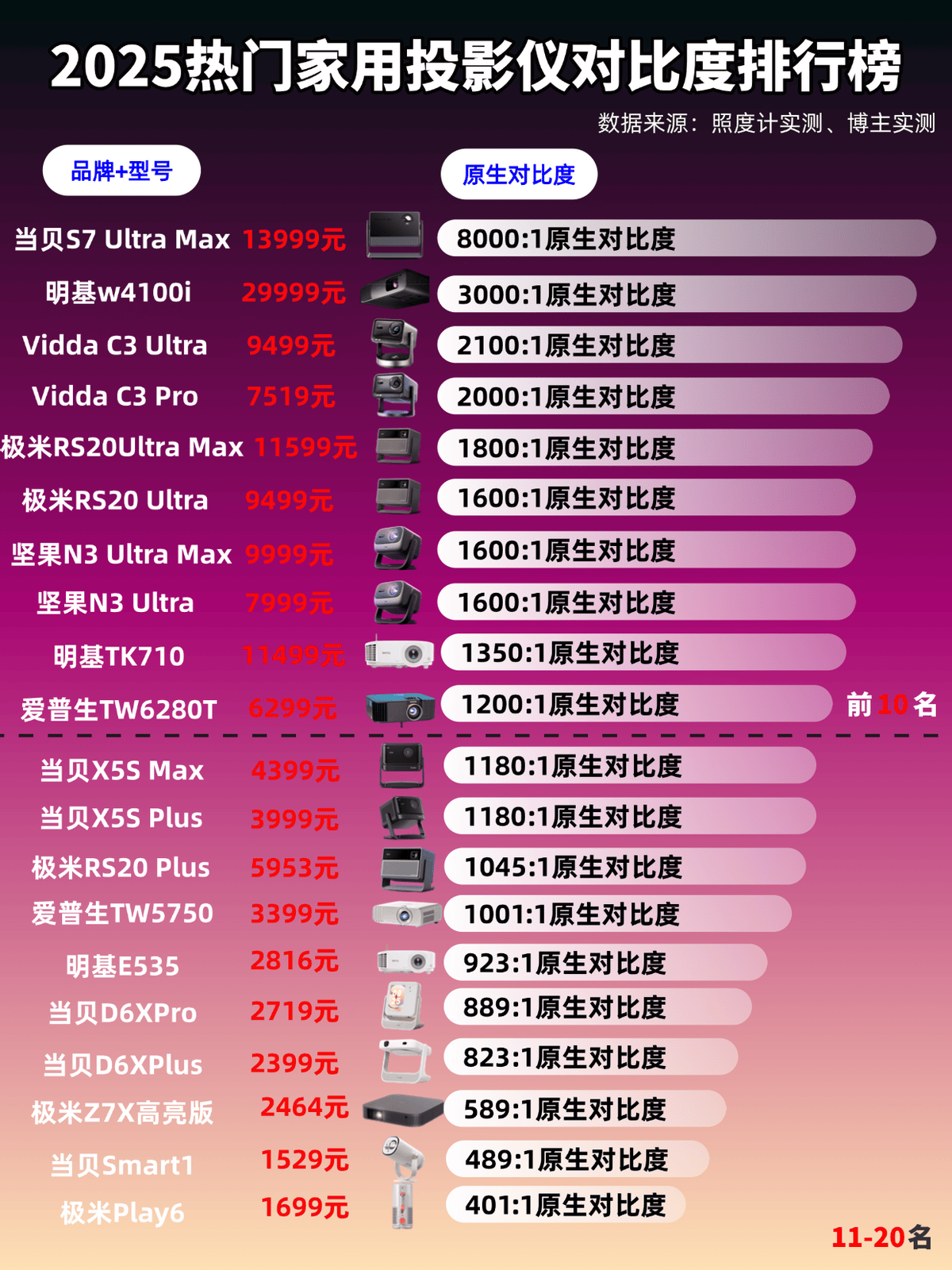 必看当贝S7 Ultra Max优势全解析PG电子游戏麻将胡了2025年选万元投影仪(图2)
