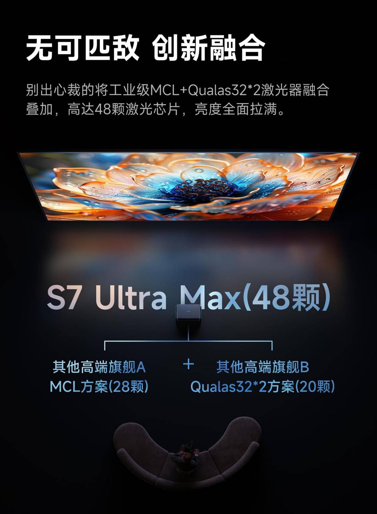 必看当贝S7 Ultra Max优势全解析PG电子游戏麻将胡了2025年选万元投影仪(图7)