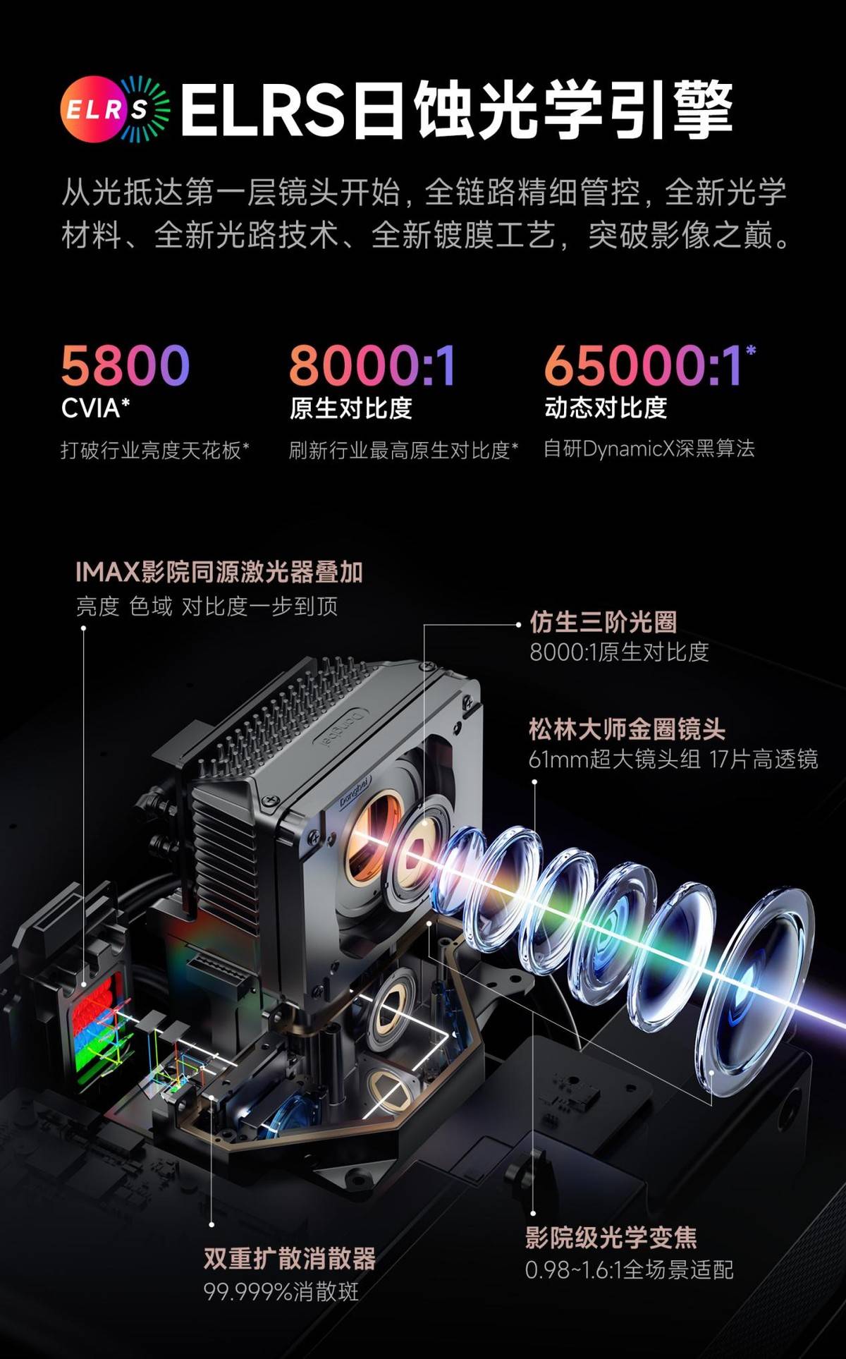 必看当贝S7 Ultra Max优势全解析PG电子游戏麻将胡了2025年选万元投影仪(图6)