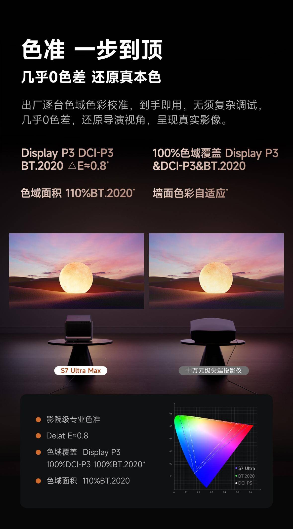 必看当贝S7 Ultra Max优势全解析PG电子游戏麻将胡了2025年选万元投影仪(图9)