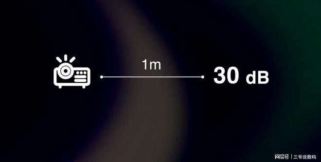 7 UltraMax是近五年最良心的投影仪麻将胡了试玩万元级别投影仪怎么选?当贝S(图7) 7 UltraMax是近五年最良心的投影仪麻将胡了试玩万元级别投影仪怎么选?当贝S(图7)