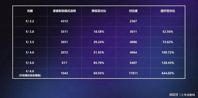 7 UltraMax是近五年最良心的投影仪麻将胡了试玩万元级别投影仪怎么选?当贝S(图6) 7 UltraMax是近五年最良心的投影仪麻将胡了试玩万元级别投影仪怎么选?当贝S(图6)